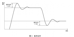 超聲檢測中與“頻率”、“波”和“脈沖”相關(guān)的術(shù)語